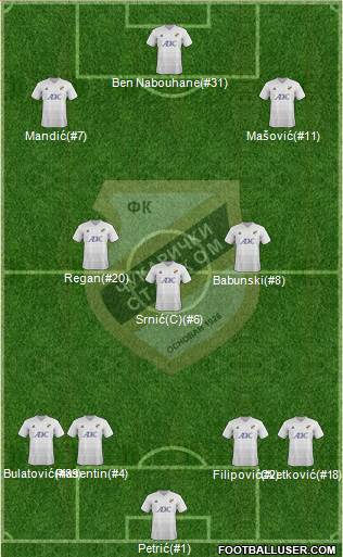 FK Cukaricki Stankom Beograd 4-3-3 football formation