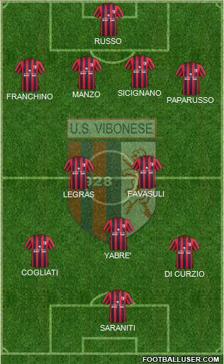 Nuova Vibonese 4-2-3-1 football formation