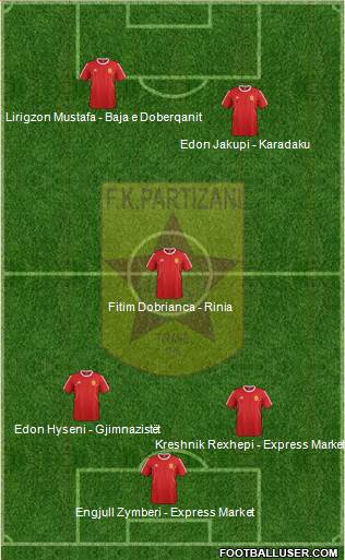 KF Partizani Tiranë 4-4-1-1 football formation