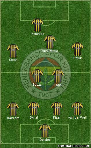 Fenerbahçe SK 4-2-3-1 football formation