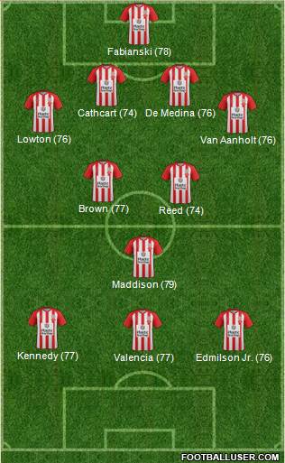 Accrington Stanley 4-2-1-3 football formation