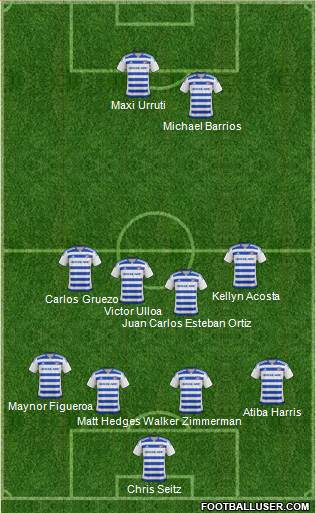 FC Dallas 4-4-2 football formation