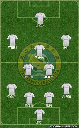 Jilin Yanbian 4-2-3-1 football formation