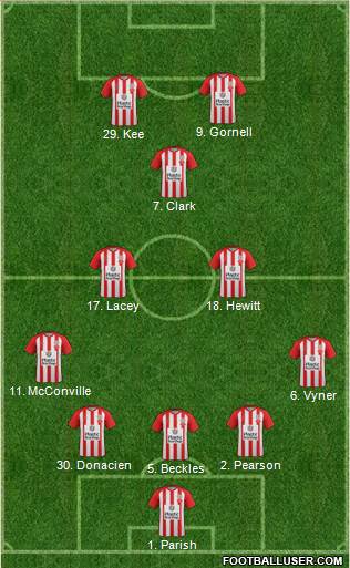 Accrington Stanley 5-3-2 football formation