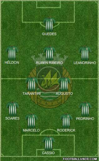 Rio Ave Futebol Clube 4-2-3-1 football formation