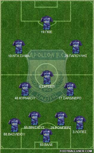 AMO Apollon Limassol 4-3-3 football formation