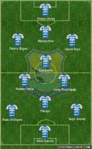 All Pattaya United FC (Thailand) Football Formations