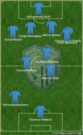 Ittihad Riadi de Tanger 5-4-1 football formation