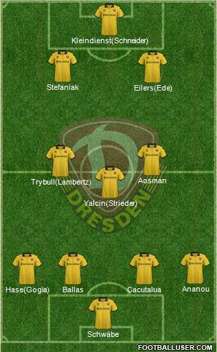 SG Dynamo Dresden 4-3-3 football formation