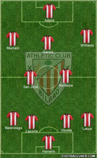 Bilbao Athletic 4-1-3-2 football formation