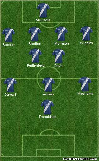 Birmingham City 4-2-3-1 football formation