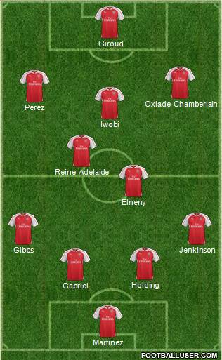 Arsenal 4-2-3-1 football formation