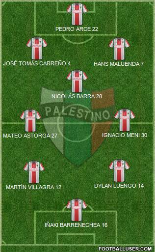 CD Palestino S.A.D.P. 4-1-2-3 football formation