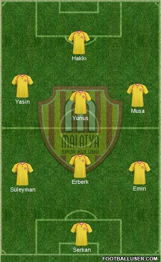 Malatyaspor 5-3-2 football formation