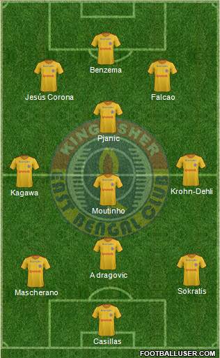 East Bengal Club 3-4-2-1 football formation