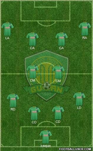 Beijing Guo'an 4-2-4 football formation