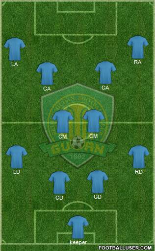 Beijing Guo'an 4-2-4 football formation