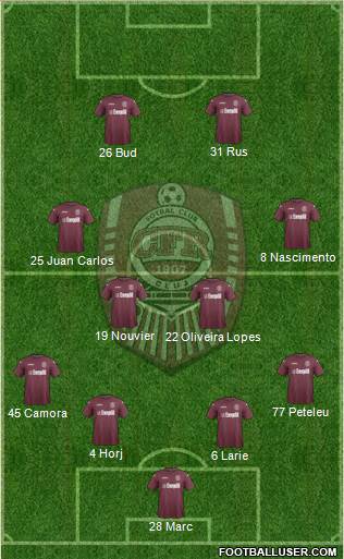 CFR 1907 Cluj football formation