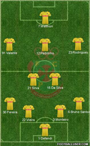 Futebol Clube Paços de Ferreira 4-2-3-1 football formation