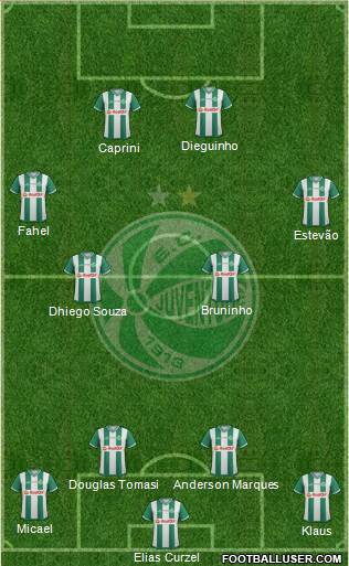 EC Juventude football formation