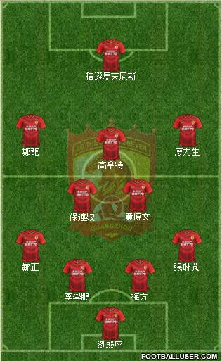 Guangzhou Yiyao 4-2-3-1 football formation