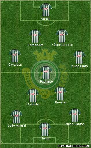 Vitória Futebol Clube football formation