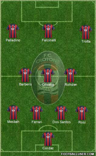 Crotone 4-3-3 football formation