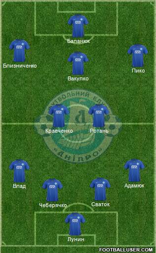 Dnipro Dnipropetrovsk football formation