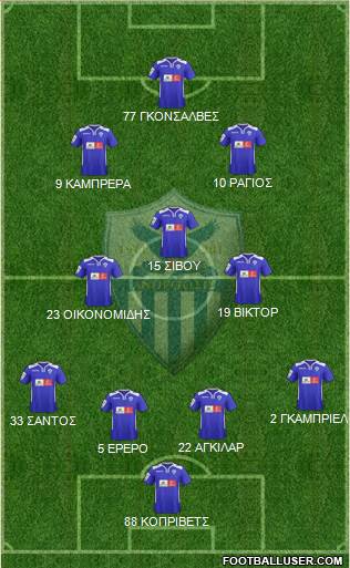 AE Anorthosis Famagusta 4-3-3 football formation