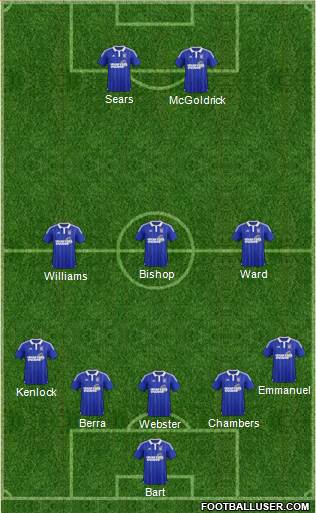 Ipswich Town 5-3-2 football formation