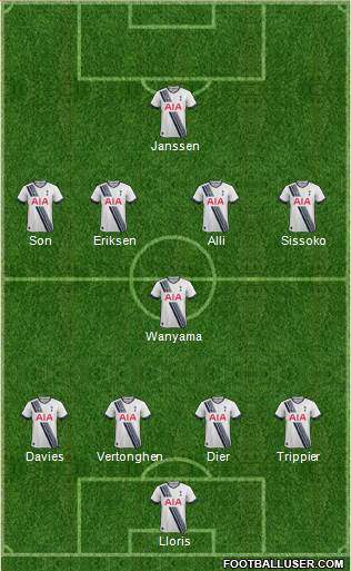 Tottenham Hotspur 4-1-4-1 football formation