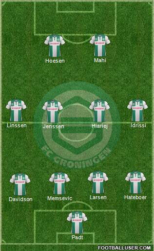 FC Groningen football formation