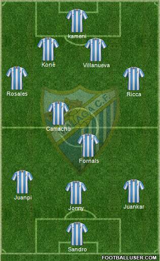Málaga C.F., S.A.D. 4-2-1-3 football formation