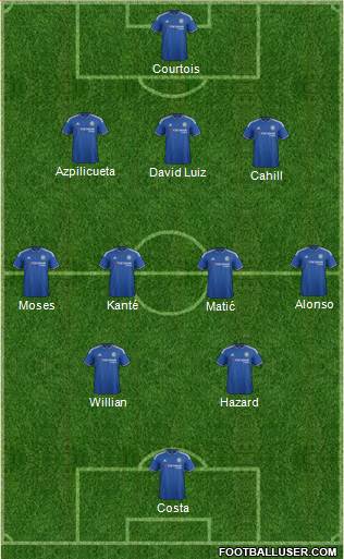 Chelsea football formation