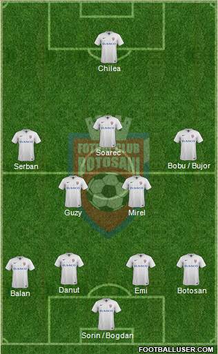 FC Botosani 4-2-3-1 football formation
