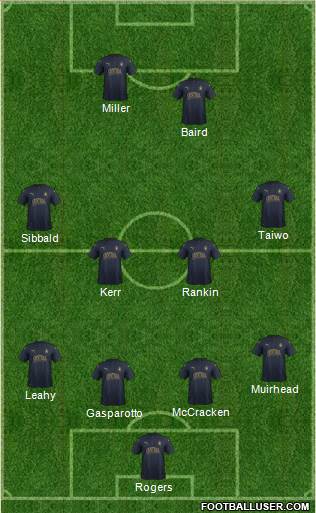 Falkirk 4-4-1-1 football formation