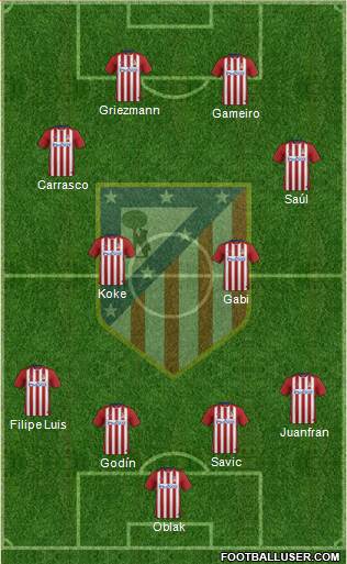 C. Atlético Madrid S.A.D. football formation