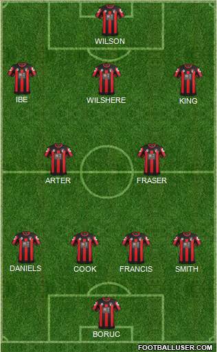 AFC Bournemouth 4-2-3-1 football formation