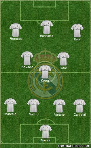 Real Madrid C.F. 4-3-3 football formation