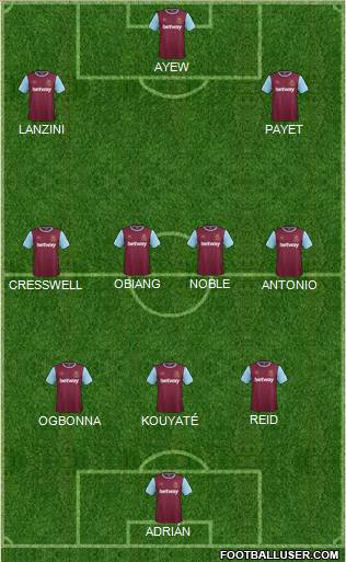 West Ham United 3-4-3 football formation