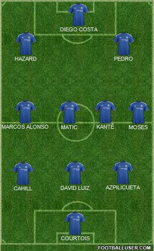 Chelsea 3-4-3 football formation