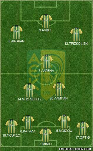 AE Kition 4-2-3-1 football formation