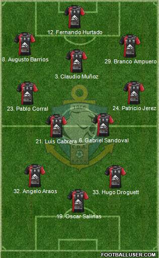 CD Antofagasta S.A.D.P. 3-4-2-1 football formation