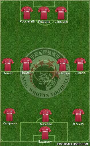 Liaoning FC 3-4-3 football formation