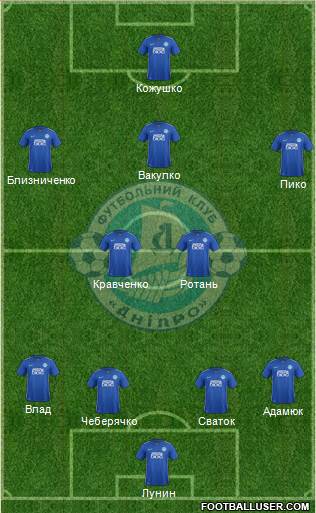 Dnipro Dnipropetrovsk 4-5-1 football formation