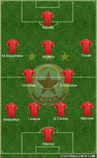 CSKA (Sofia) football formation