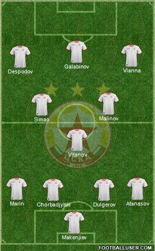 CSKA (Sofia) 4-5-1 football formation