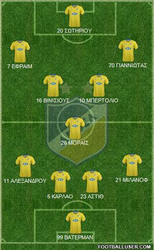 APOEL Nicosia 4-1-4-1 football formation