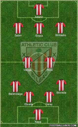 Bilbao Athletic 4-3-3 football formation