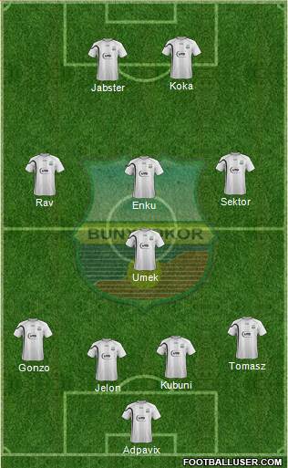 FC Bunyodkor Toshkent 4-1-3-2 football formation